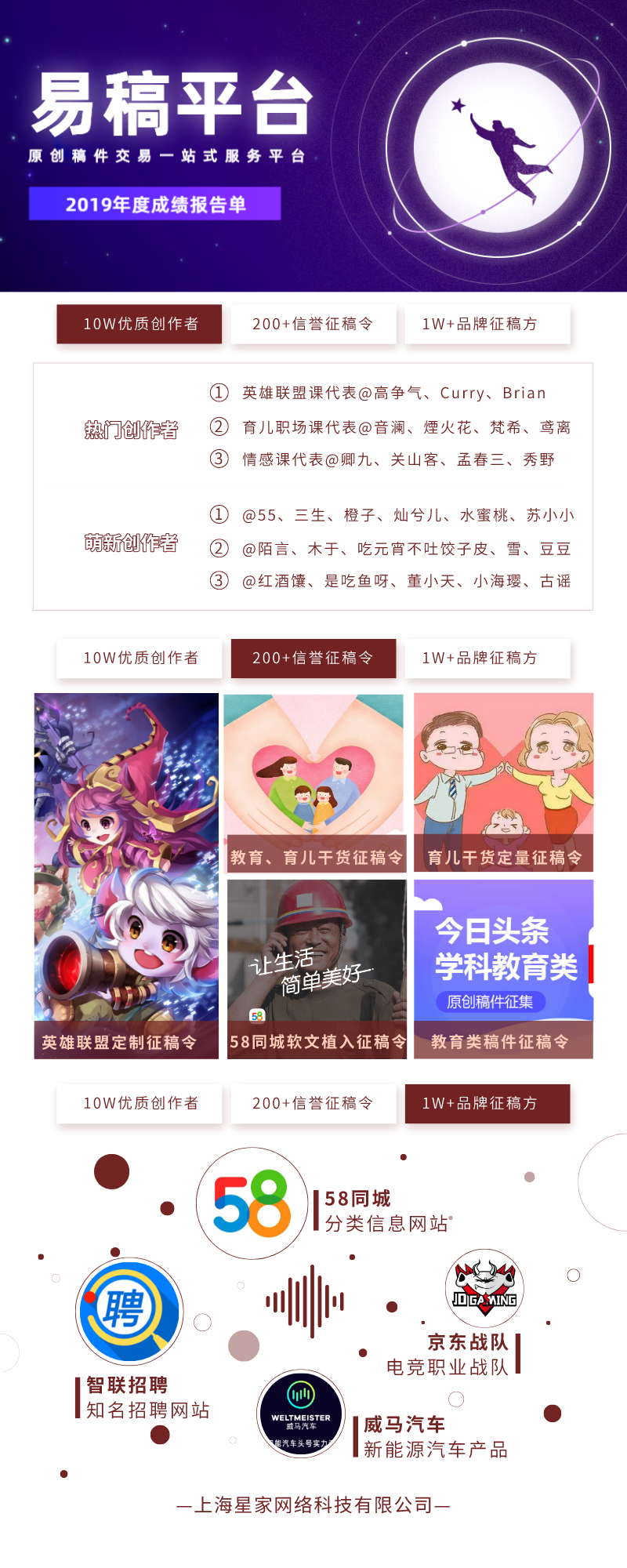 易稿平台2019年度成绩报告单.png